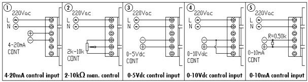 Třífázový solid state AC regulátor napětí 380V, briv