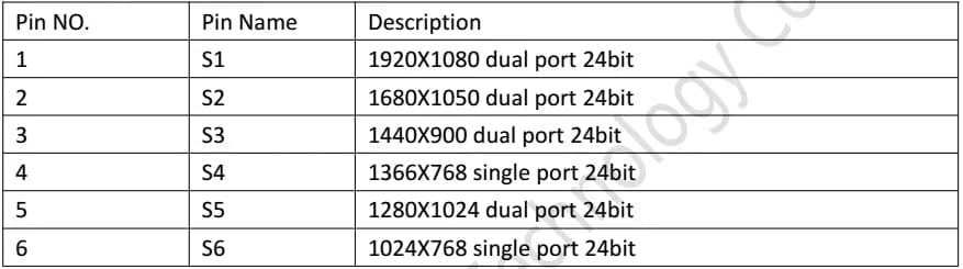 RTD2513 V1.0 LVDS HDMI řídicí deska displeje basic