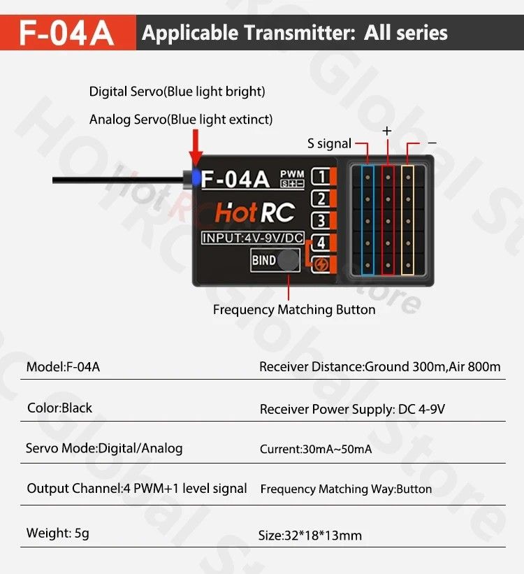 F-04A – 4kanálový, briv