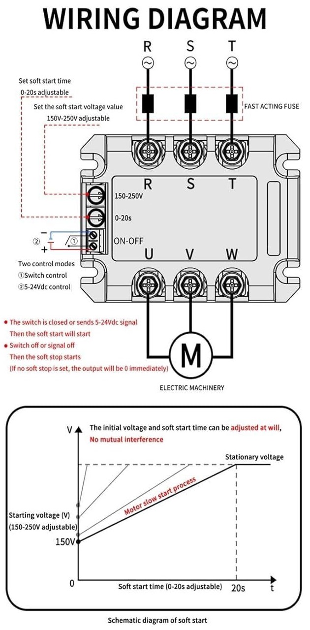 LRQ, kompaktní řada softstartérů, 1-fázový / 3-fázový s výkonem až 22 kW, briv