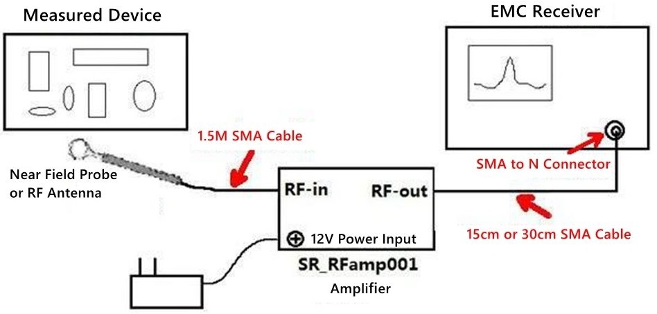 RFamp001C zesilovač, 30dB, 9KHz-6GHz, briv