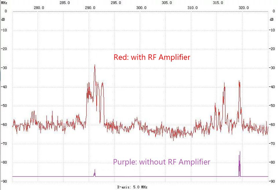 RFamp001C zesilovač, 30dB, 9KHz-6GHz, briv