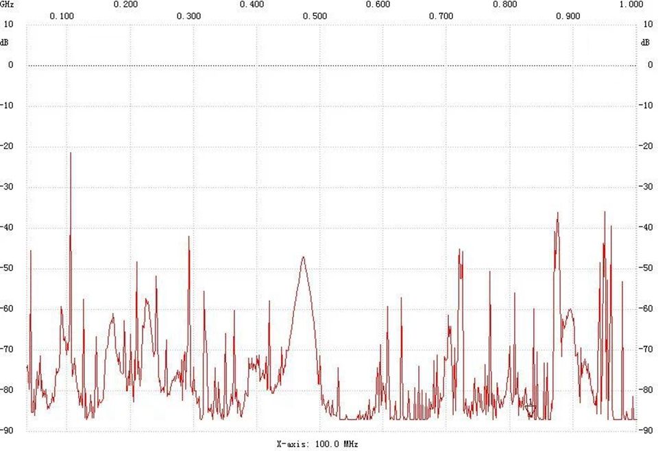 RFamp001C zesilovač, 30dB, 9KHz-6GHz, briv