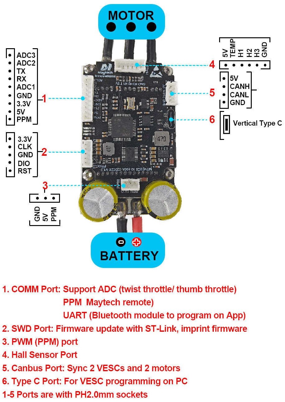 MTSPF60100 100A regulátor VESC ESC BLDC, briv