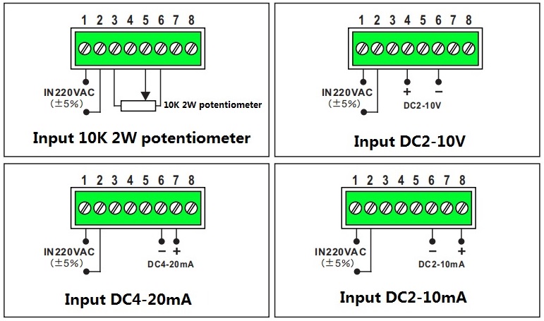 KSTY Třífázový Solid State AC Regulátor Napětí 380V, briv