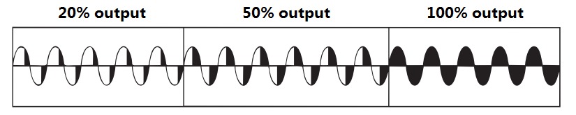 KSTY Třífázový Solid State AC Regulátor Napětí 380V, briv