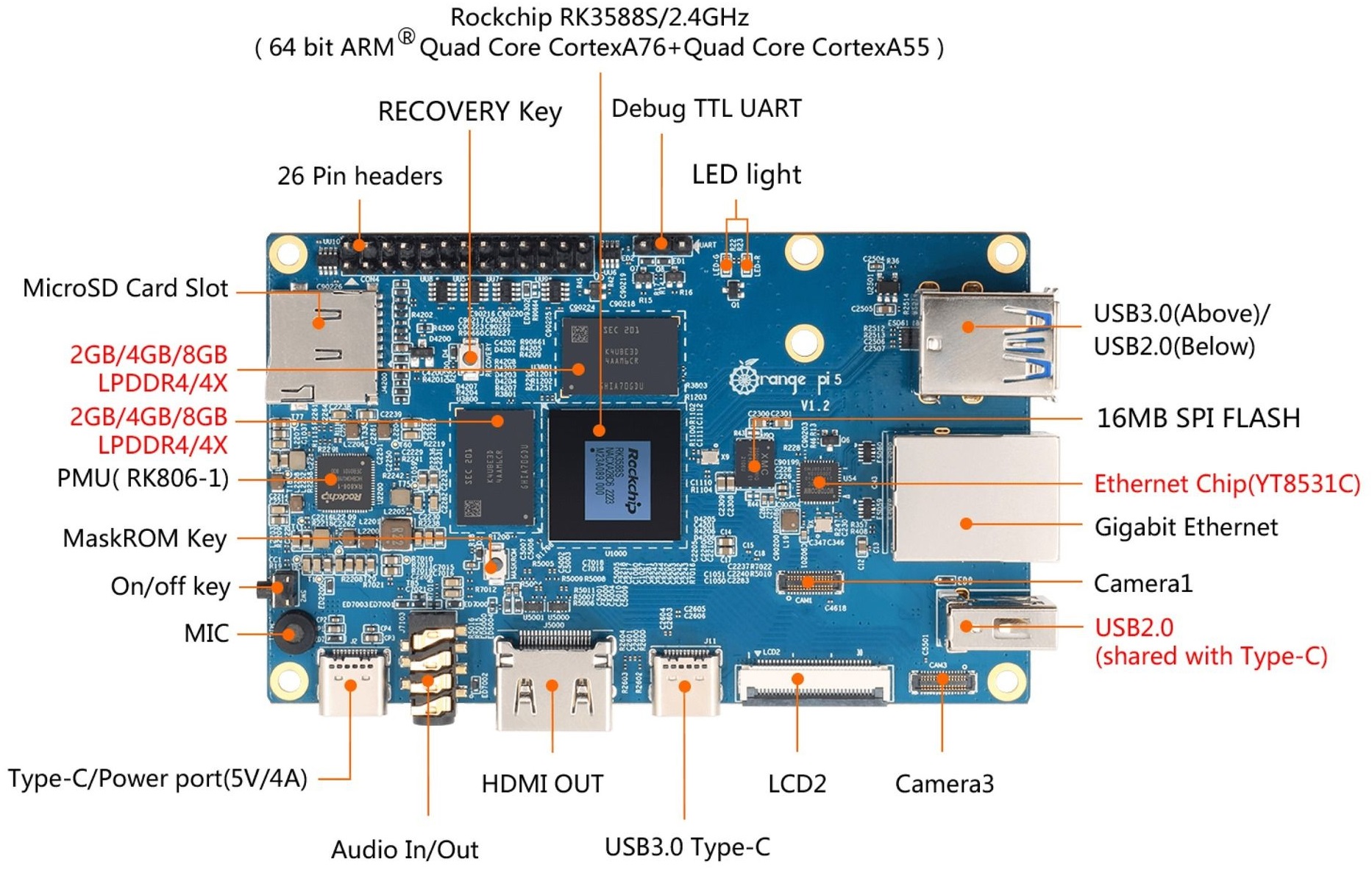 Orange Pi 5