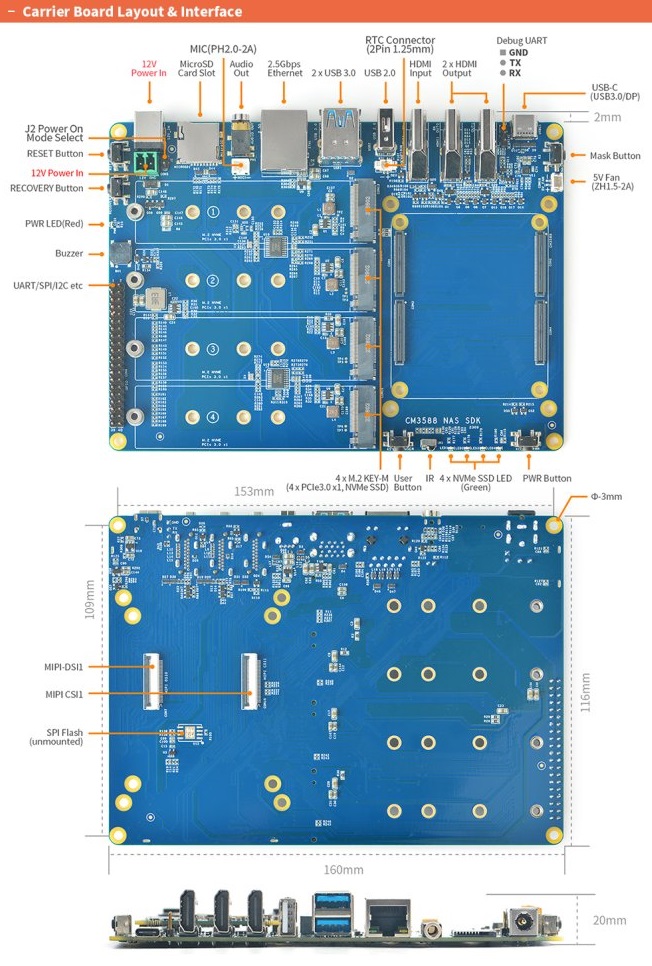 CM3588+ 16+64GB Komplete Sada s Kovovým Krytem, briv