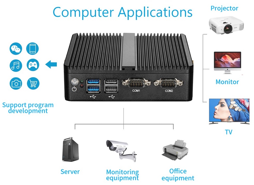 M2122 Průmyslové Mini PC Barebone Fanless N100, briv