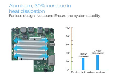 X5-Z8350 mini PC, 2GB RAM, 32GB eMMC, fanless